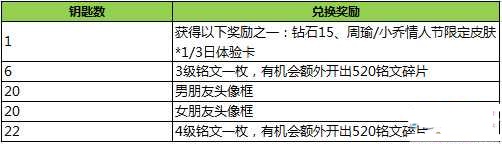 王者荣耀月光宝盒
