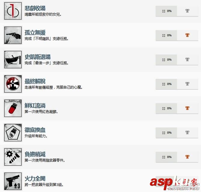 恶灵附身2,成就奖杯,解锁,中文