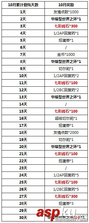 百万亚瑟王2014年10月登陆华嫁型世界之环闪卡怎么或得及奖励介绍
