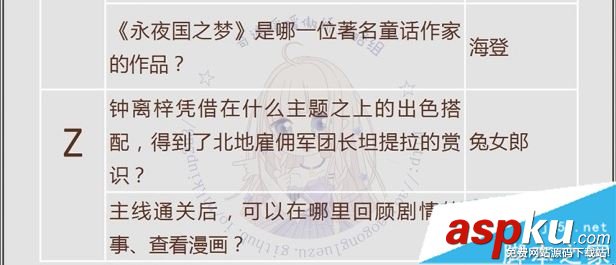 奇迹暖暖,飞越午夜,活动,问题答案,可疑的委托