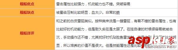 碧蓝航线,克雷文,图鉴,属性,建造时间