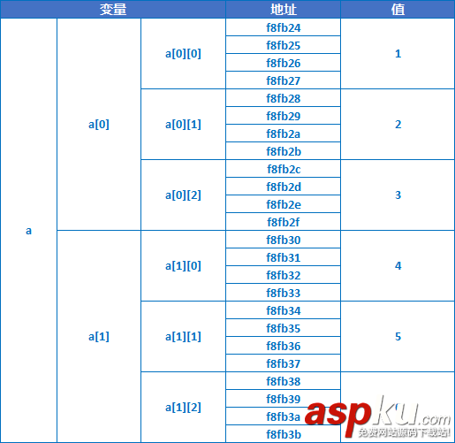 IOS开发教程之C语言数组和字符串