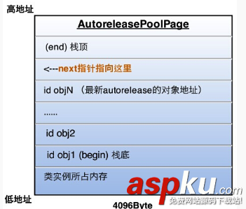 iOS,内存管理,引用计数
