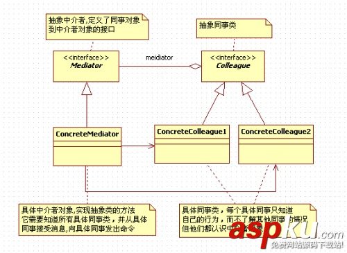 iOS应用开发,设计模式,Mediator,中介者模式