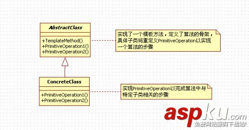 iOS,App,设计模式,模板方法模式