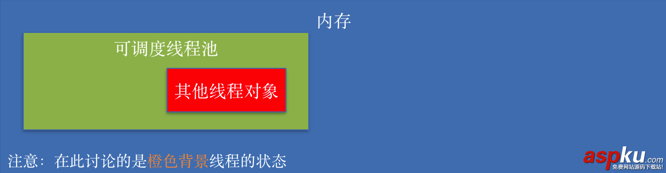 IOS多线程开发之线程的状态 IOS多线程开发之线程的状态