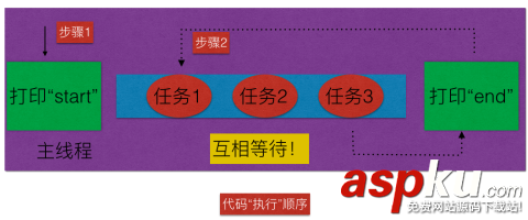 iOS-GCD使用详解,iOS-GCD,整理资料,实例及详细介绍