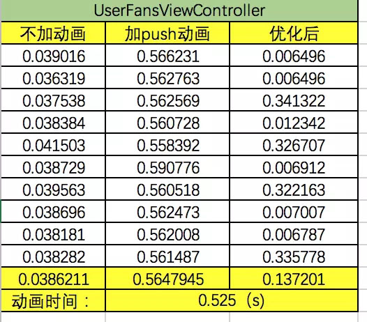 iOS性能优化教程之页面加载速率详解 iOS,性能优化,页面加载速率