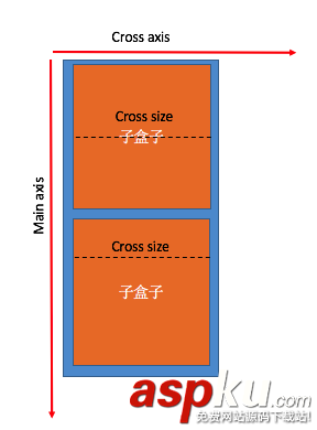 React,Native之FlexBox,Native,FlexBox详解,FlexBox实例