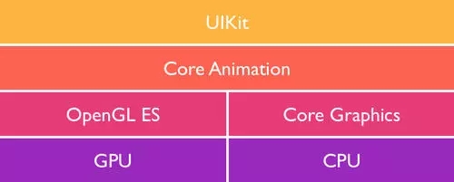 iOS性能优化教程之页面加载速率详解 iOS,性能优化,页面加载速率