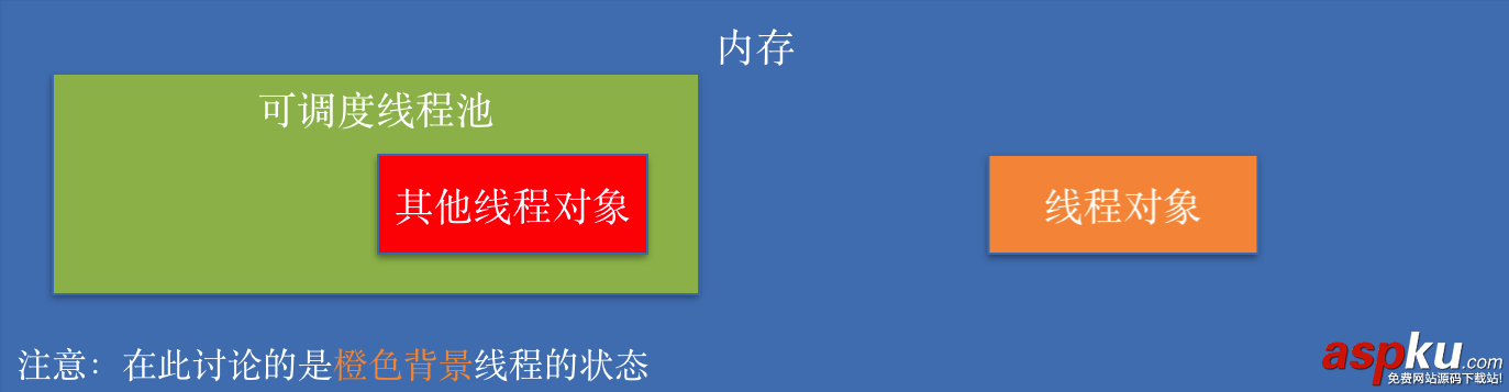 IOS多线程开发之线程的状态 IOS多线程开发之线程的状态