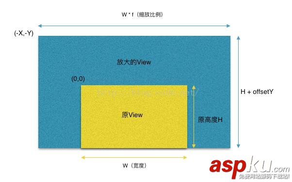 iOS,TableView,下拉缩放