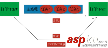 iOS-GCD使用详解,iOS-GCD,整理资料,实例及详细介绍