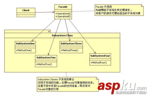 设计模式,外观模式,iOS,App开发