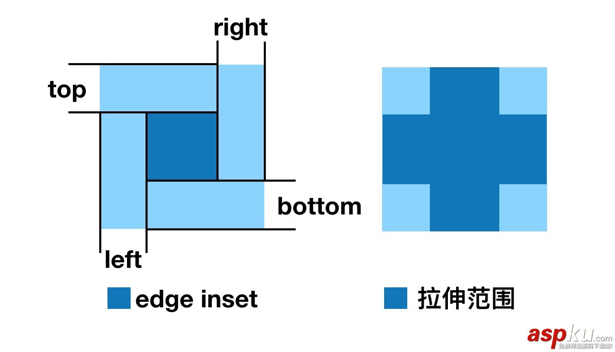 iOS开发,自定义,图片拉伸