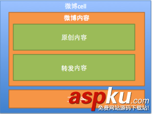 iOS开发,UITableView