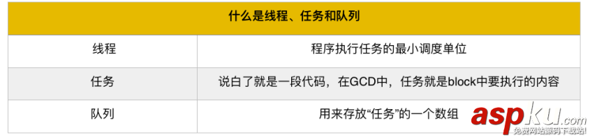 iOS-GCD使用详解,iOS-GCD使用详解解析,iOS-GCD使用详解实例代码