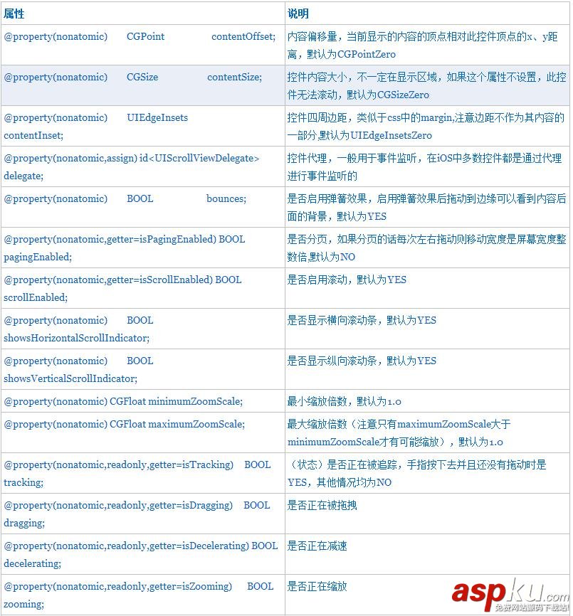 iOS开发中使用UIScrollView实现无限循环的图片浏览器 iOS开发,UIScrollView,图片浏览器