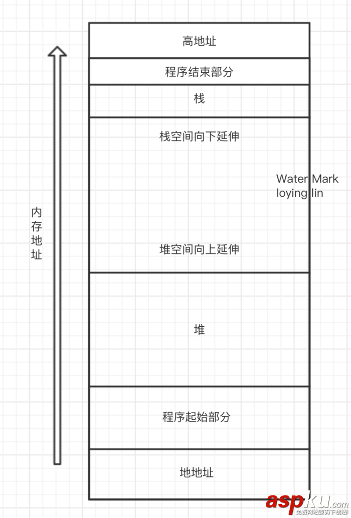 ios,键盘动画,crash,定位
