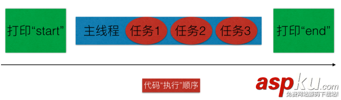 iOS-GCD使用详解,iOS-GCD,整理资料,实例及详细介绍