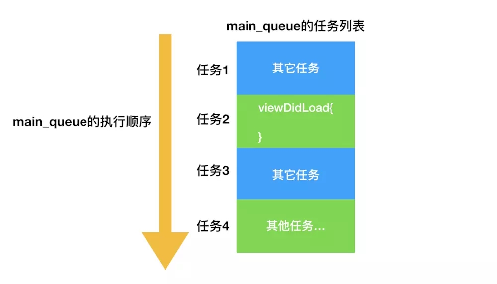 iOS,线程,死锁