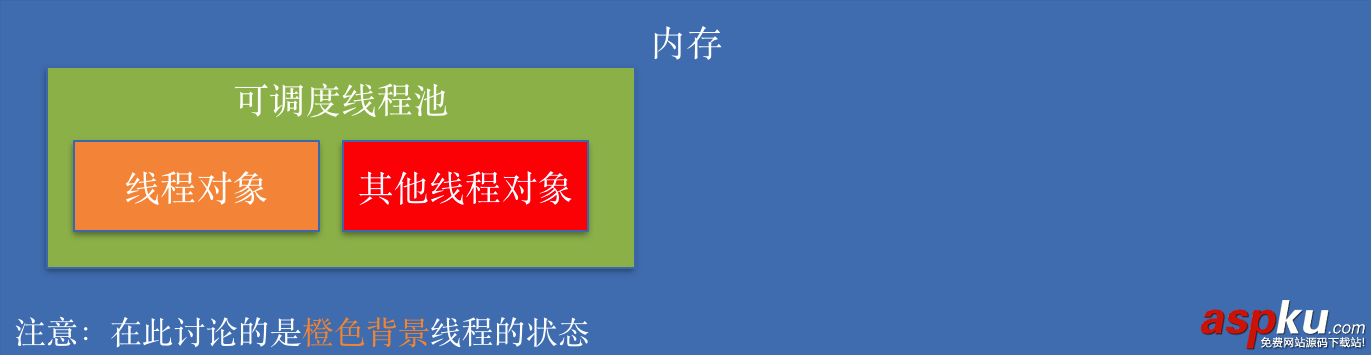 IOS多线程开发之线程的状态 IOS多线程开发之线程的状态