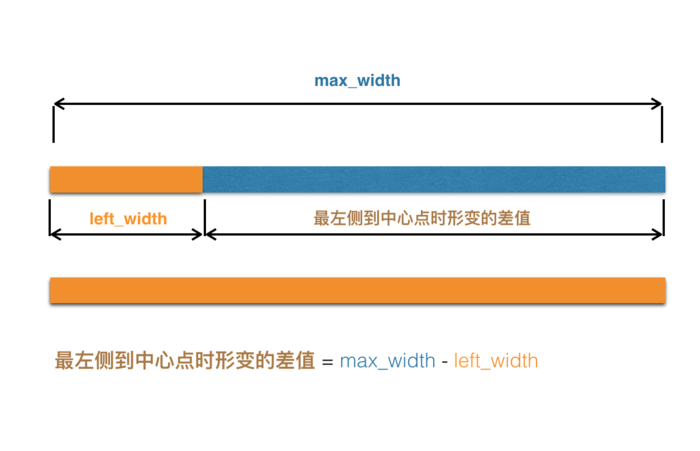 iOS仿微博导航栏动画(CoreGraphics)的实现方法 iOS,微博,导航栏,CoreGraphics