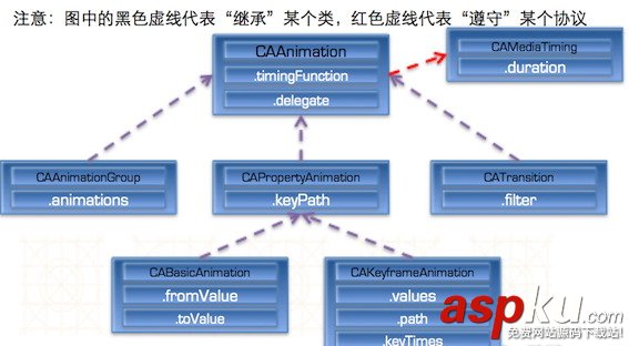 iOS,CATransition,转场动画