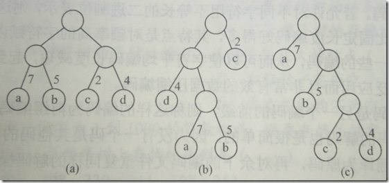 JNI,图片压缩