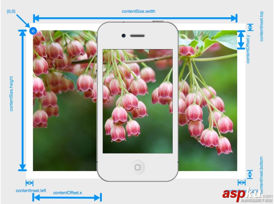 iOS开发中使用UIScrollView实现无限循环的图片浏览器 iOS开发,UIScrollView,图片浏览器