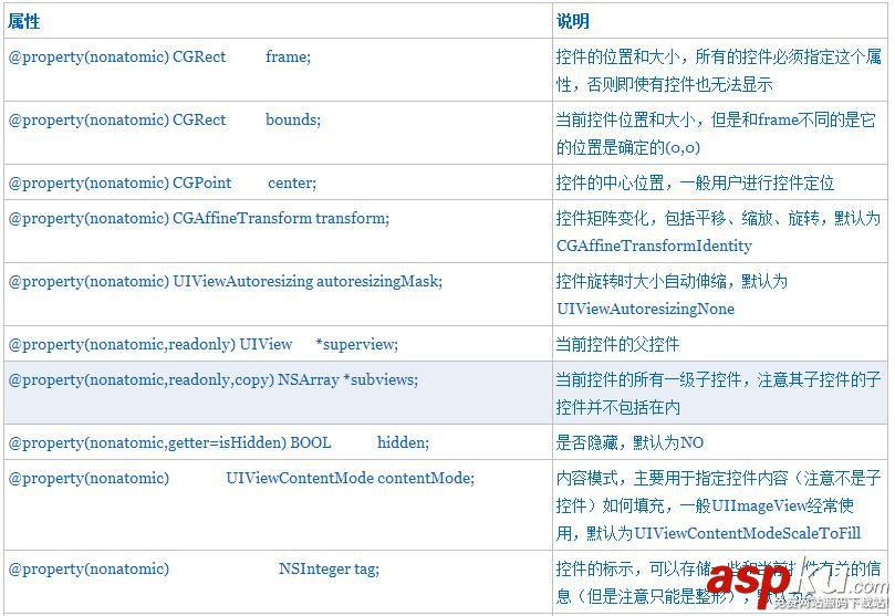 iOS开发中使用UIScrollView实现无限循环的图片浏览器 iOS开发,UIScrollView,图片浏览器