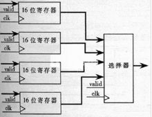 一行代码实现IOS 3DES加密解密 一行代码实现IOS 3DES加密解密