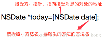 IOS开发,Object-C,对象,对象详解