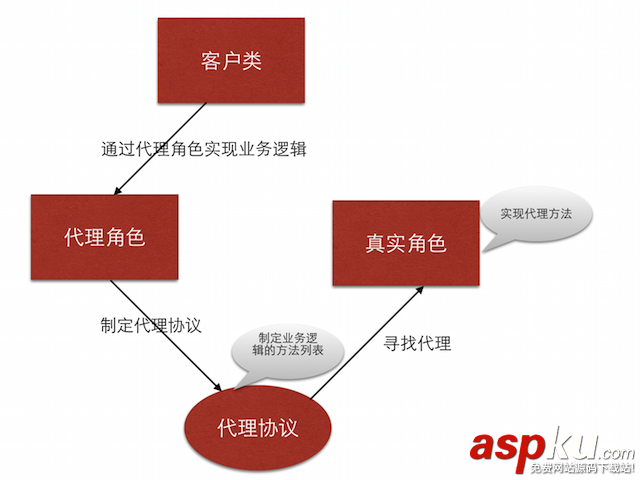 IOS封装自定义布局的方法