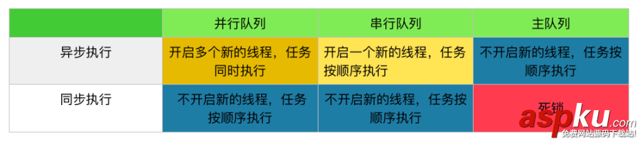 iOS-GCD使用详解,iOS-GCD,整理资料,实例及详细介绍