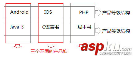 iOS应用开发,设计模式,抽象工厂模式
