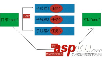 iOS-GCD使用详解,iOS-GCD,整理资料,实例及详细介绍