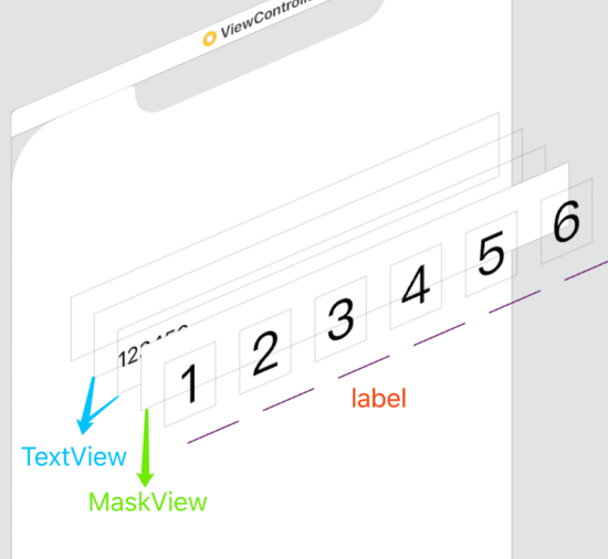 iOS,验证码