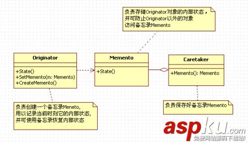 设计模式,Memento,iOS,App开发