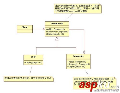 iOS应用开发,组合模式