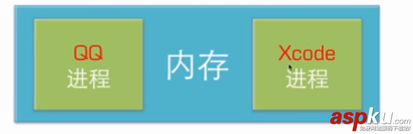 iOS,多线程