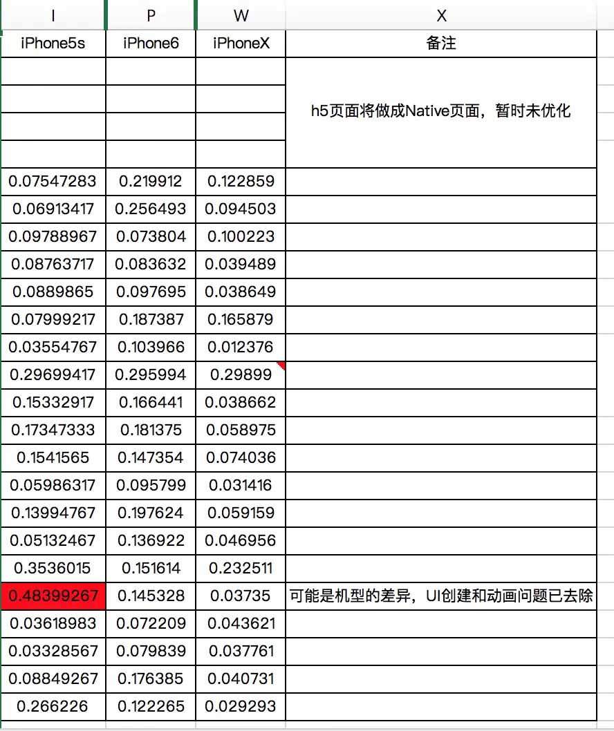 iOS性能优化教程之页面加载速率详解 iOS,性能优化,页面加载速率