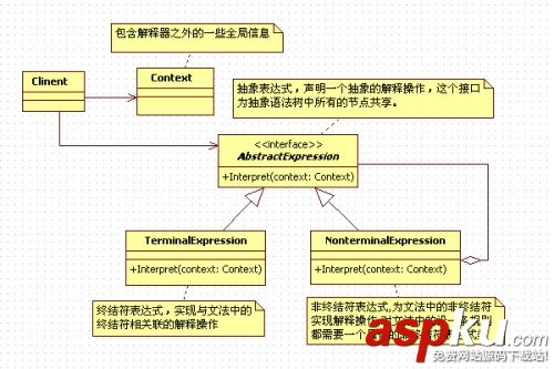 iOS,设计模式,interpreter,解释器模式