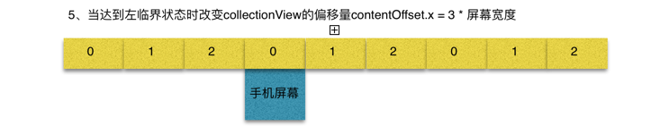 iOS图片无限轮播器,iOS图片轮播器,iOS图片无限轮播