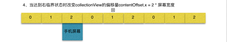 iOS图片无限轮播器,iOS图片轮播器,iOS图片无限轮播