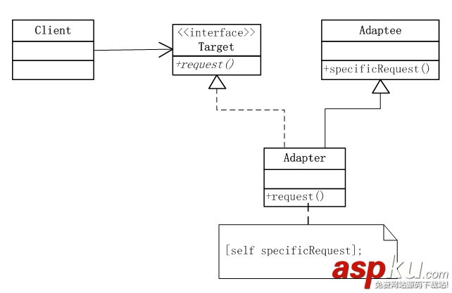 Objective-C,设计模式,适配器模式