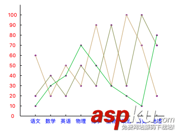 ios,多条折线的折线图,画折线图,ios折线图绘制demo