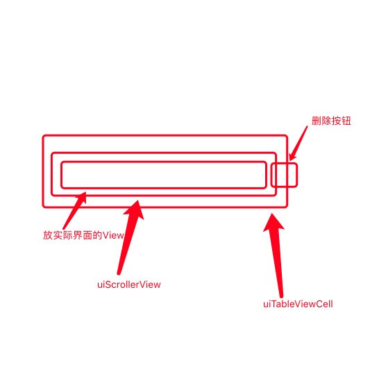 ios UITableView 自定义右滑删除的实现代码 ios,UITableView,右滑删除,代码