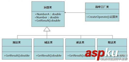 iOS应用,设计模式开发,简单工厂,工厂方法模式