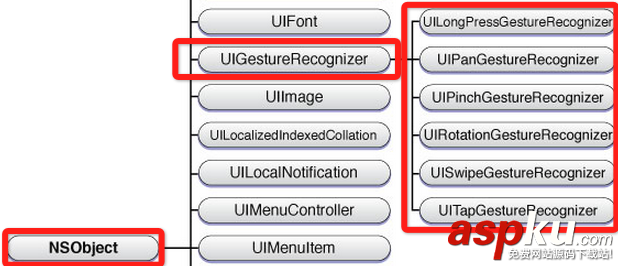 ios,手势识别,手势识别方法,ios手势识别器